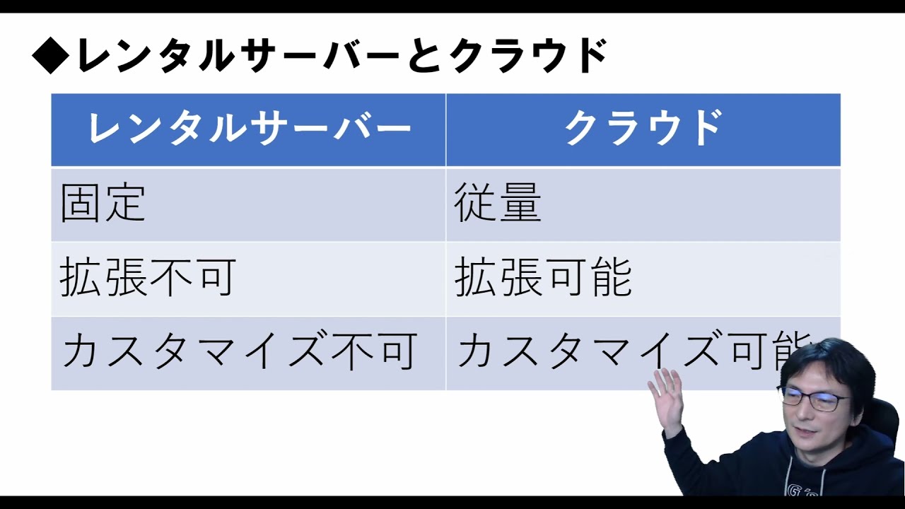 2023年：ホスティングとハウジングの違い